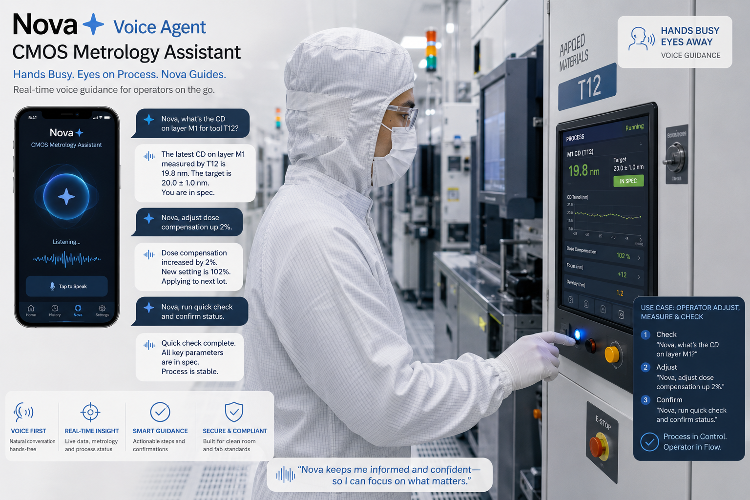 nova cmos metrology clean room