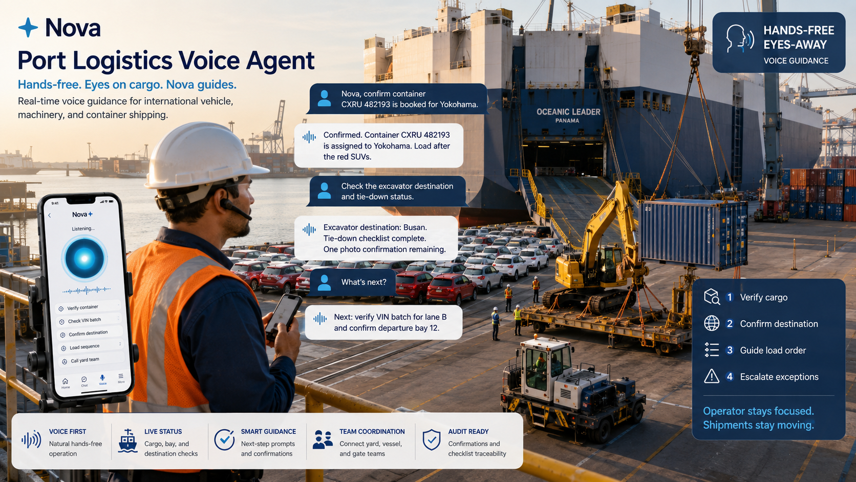 nova port logistics